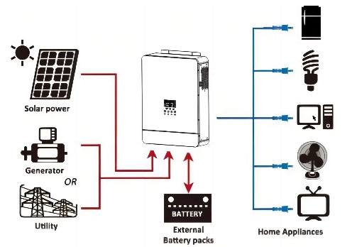 THE WORKING PRINCIPLE AND FUNCTION OF THE INVERTER